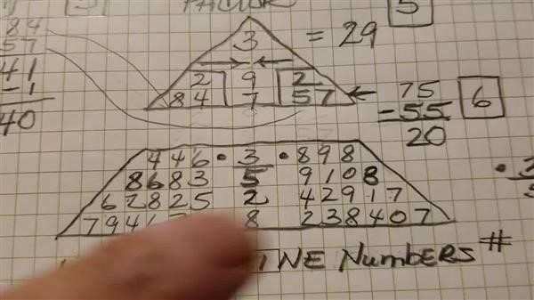 numerology word 
  calculator